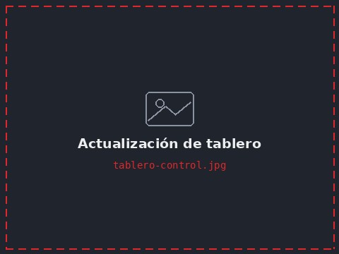 Actualización de tablero de control
